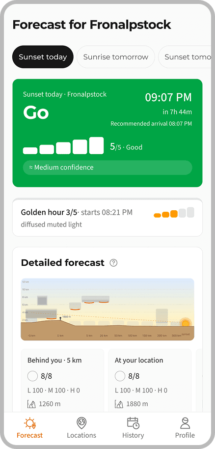 The SunsetVue forecast screen: a GO verdict for tonight, golden-hour timing, and the sky cross-section.
